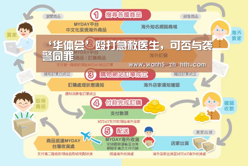 ‘华体会’殴打急救医生,可否与袭警同罪(图1) 华体会app