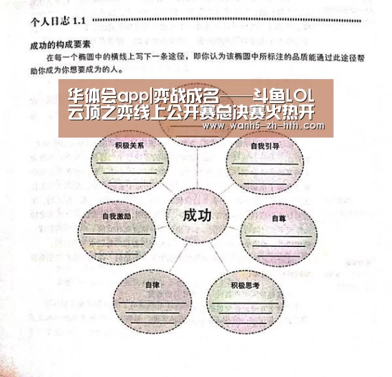 华体会app|弈战成名——斗鱼LOL云顶之弈线上公开赛总决赛火热开战(图1) 华体会